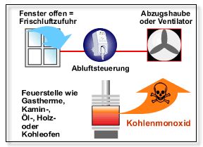 Protector Abluftsteuerung mit Kabel AS 4020-2